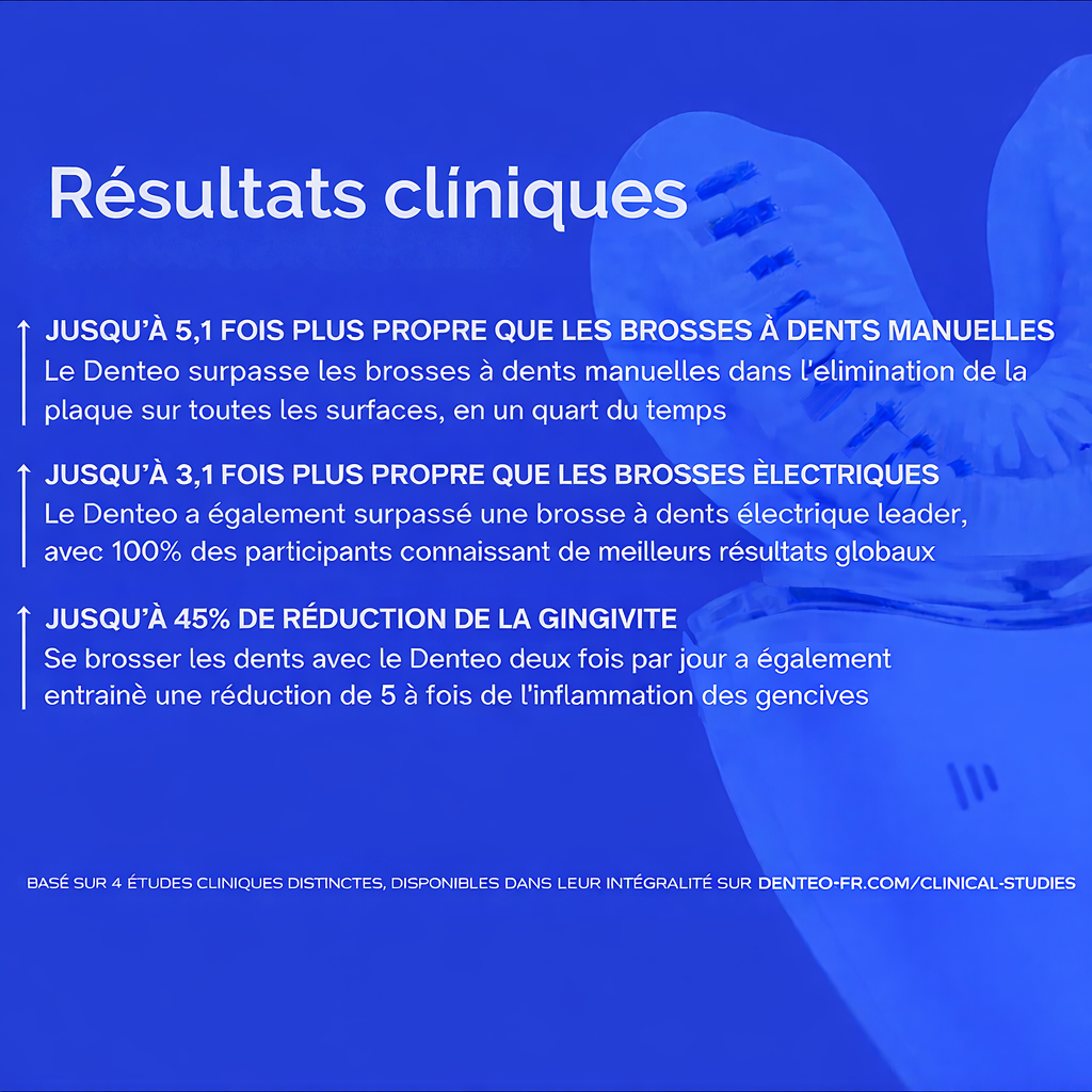 Denteo Sonic Pro – Pack Intégral